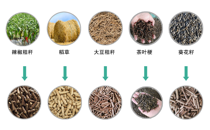 生物質(zhì)顆粒機設備原料及成型顆粒圖片