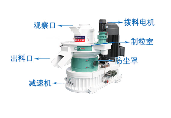 木屑顆粒機結構 木屑顆粒機結構